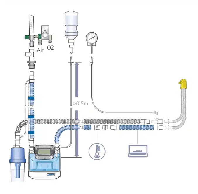 Medin BubbleCPAP Medin BubbleCPAP