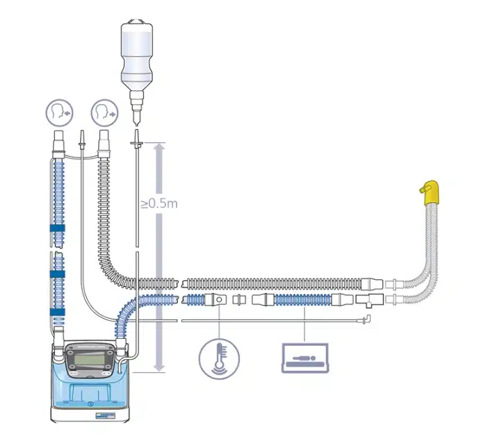Miniflow til brug med respiratorer Miniflow til brug med respiratorer